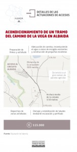 albaida La Diputación firmará convenios con los ayuntamientos de La Font de la Figuera, Albaida, Ontinyent, Atzeneta d’Albaida, Guadassèquies y Chella.