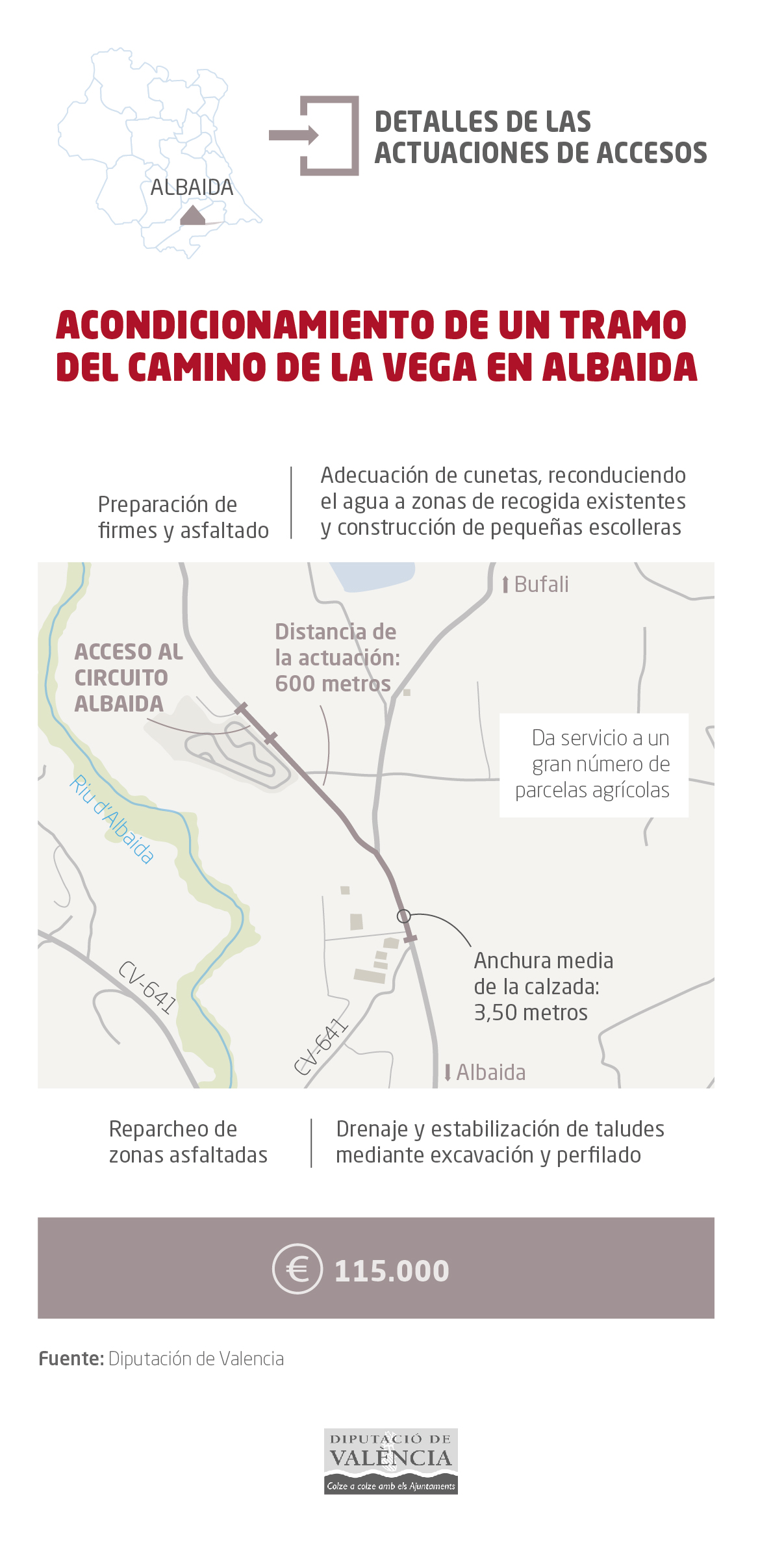 La Diputación firmará convenios con los ayuntamientos de La Font de la Figuera, Albaida, Ontinyent, Atzeneta d’Albaida, Guadassèquies y Chella.