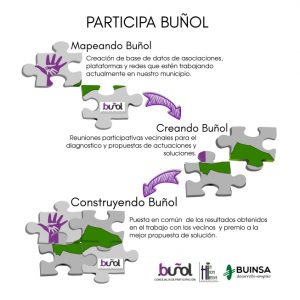 Presentacion Participa Buñol.